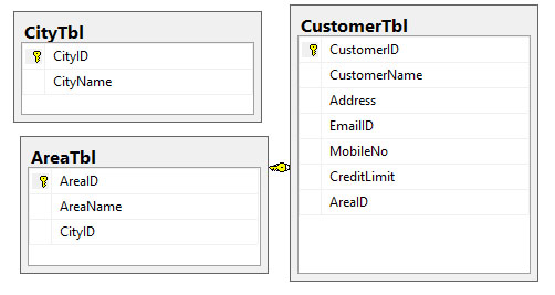 nested query