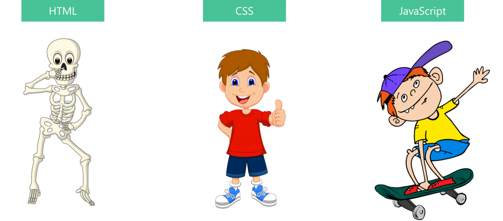 HTML, CSS & Java Script
