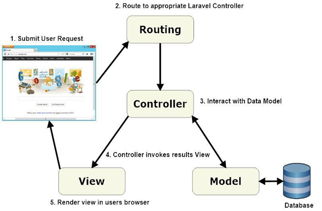 Passing Data To View In Asp Net Core Mvc Riset Hot Sex Picture