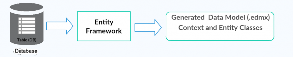  What Is Database First Approach In Entity Framework RI TECH BLOG