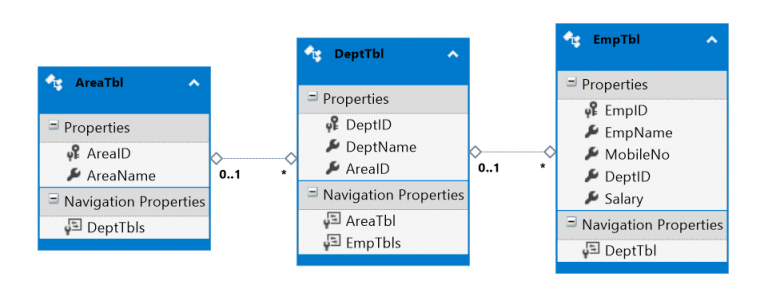 Entity framework как удалить базу данных